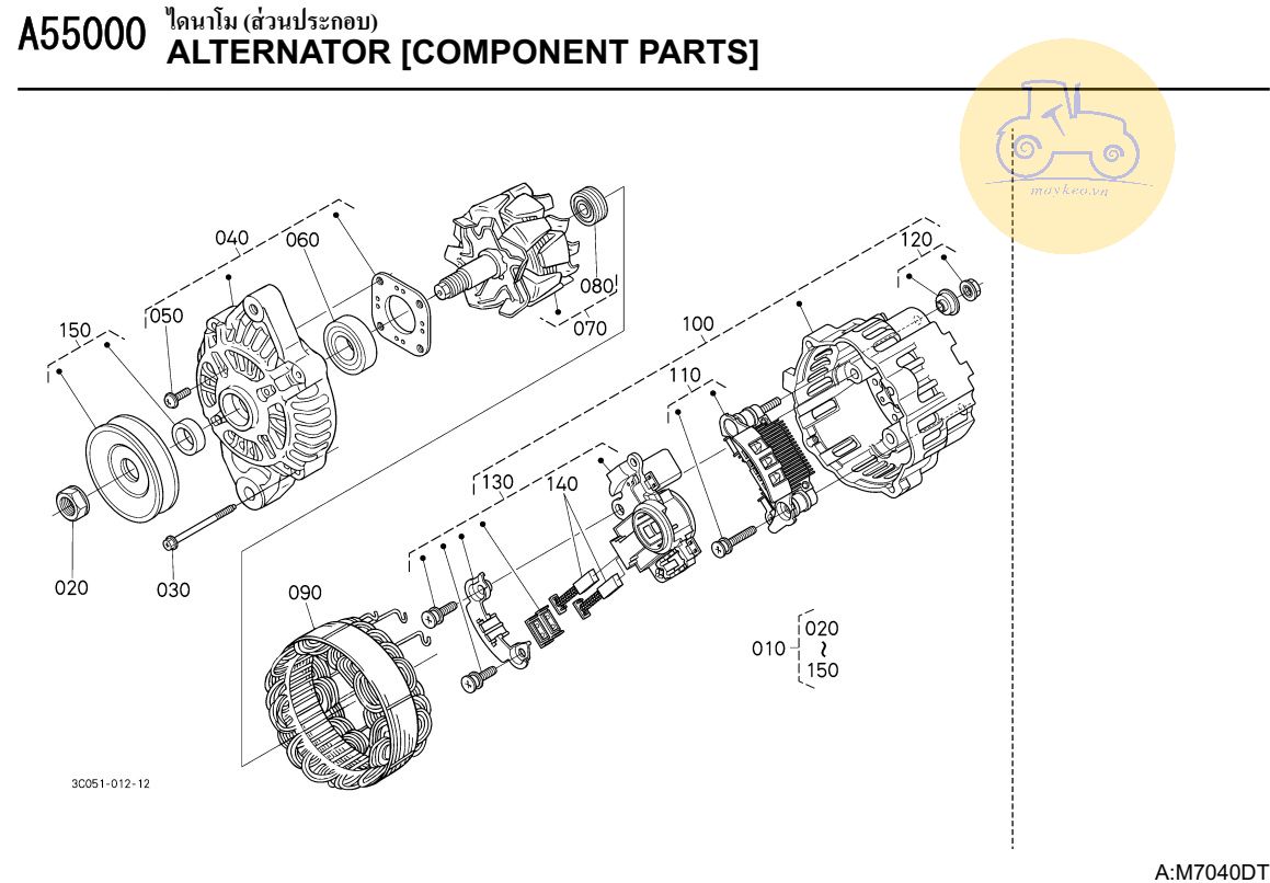 Các bộ phận máy phát điện